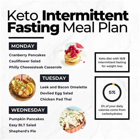 low-carb diet and intermittent fasting results|Intermittent Fasting On Keto: Guide For Beginners.